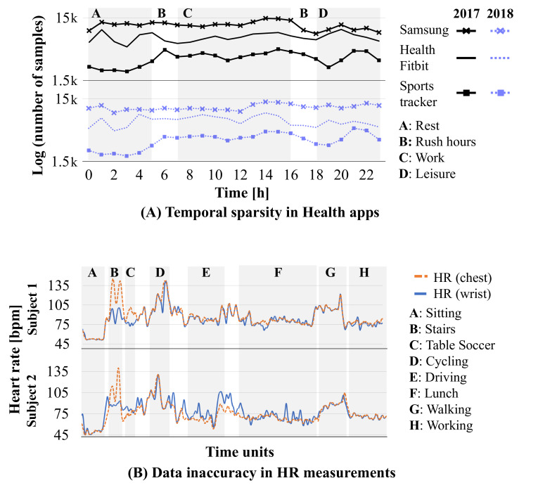 Population Digital Health: Continuous Health Monitoring and Profiling at Scale.