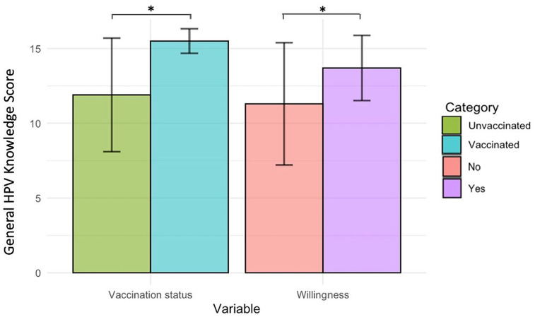 Knowledge and Attitude of Turkish Male Health Care Workers Regarding Human Papillomavirus and Vaccination.