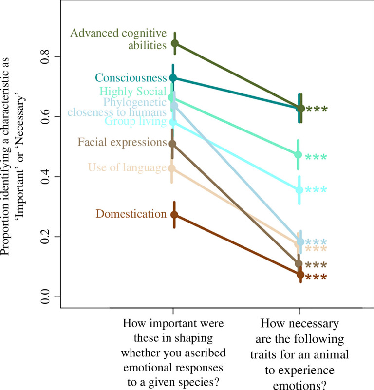 Animal emotions and consciousness: a preliminary assessment of researchers' perceptions and biases and prospects for future progress.