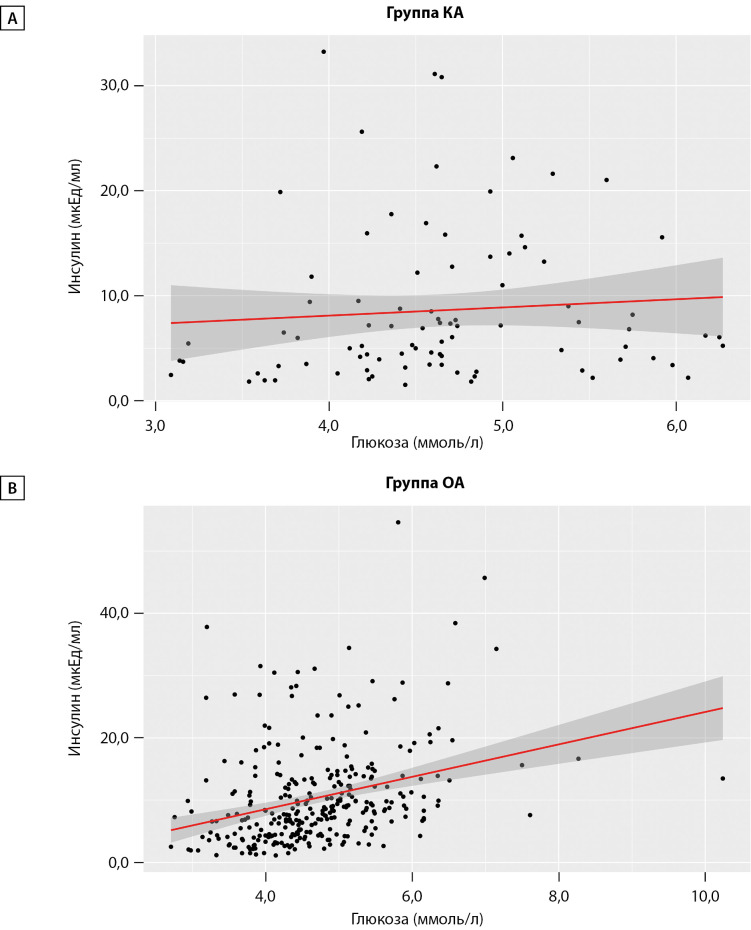 [Insulin level, glycemia, insulin resistance and β-cell function in relation to the lifestyle of Arctic indigenous people. Are there conditions for diabetes and which type?]