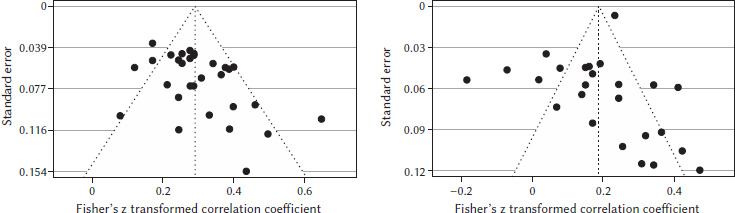 The relationship between religiosity and ambivalent sexism: a systematic review and meta-analysis.