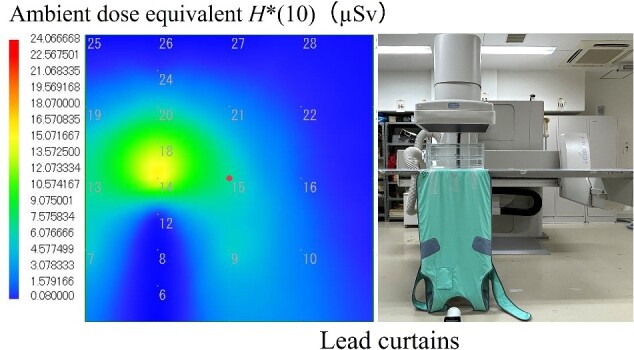 Assessment of air dose distribution in the vertical plane for better occupational exposure management.
