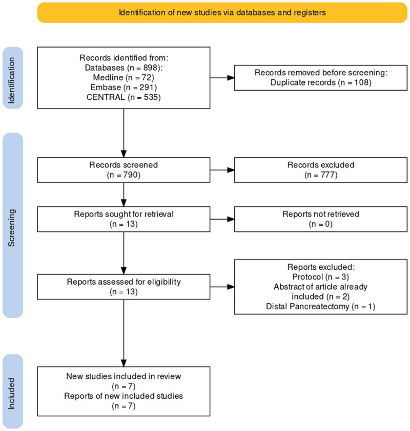 Network Meta-Analysis and Trial Sequential Analysis of Randomised Controlled Trials Comparing Robotic, Laparoscopic, and Open Pancreatoduodenectomy.