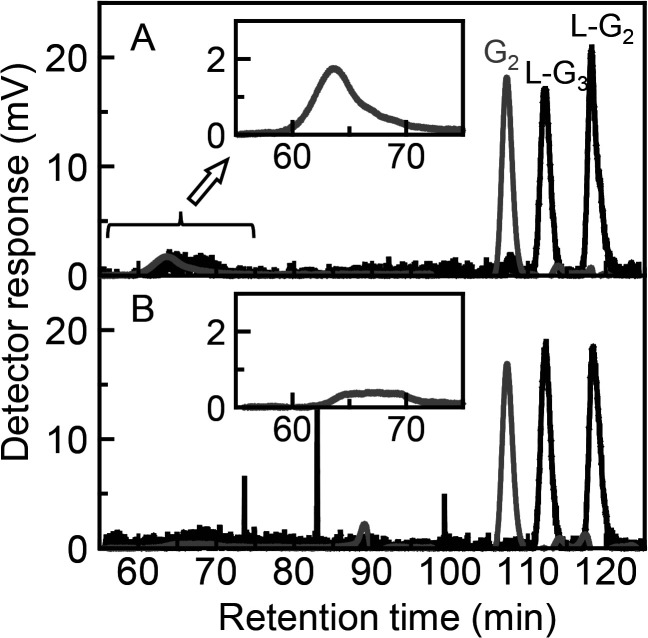 The Implications of the Non-precipitable Nature of Branched Amylose with Concanavalin A for the Branched Structures of Rice Amylose.