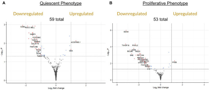 System Genetics Analysis Reveals Sex Differences in Human Aortic Smooth Muscle Gene Expression.