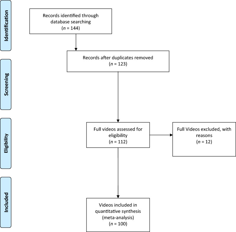 TikTok and frozen shoulder: a cross-sectional study of social media content quality.
