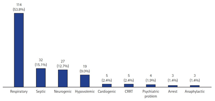 Factors associated with unplanned intensive care unit readmission among trauma patients in Republic of Korea.