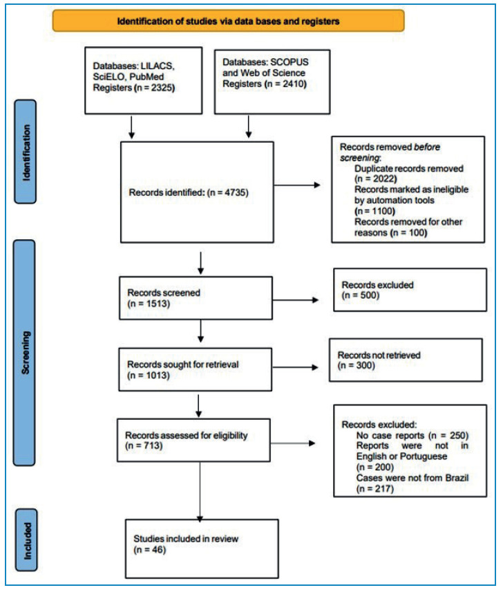 Chromoblastomycosis in Brazil: A review of 450 published cases.