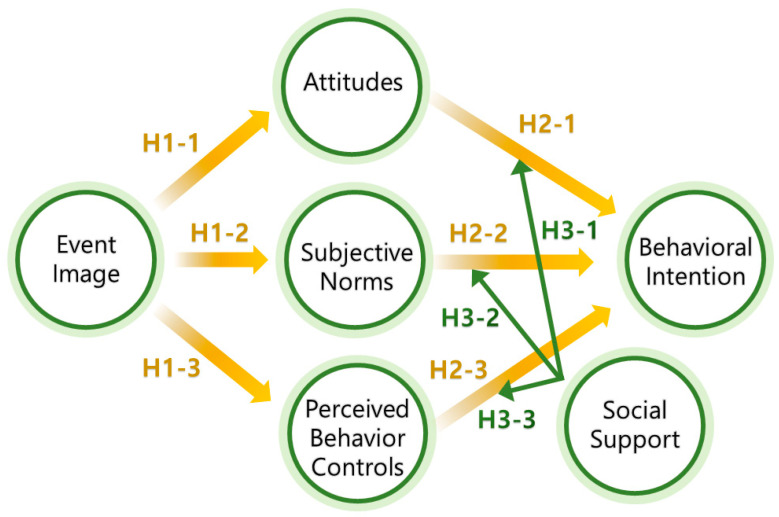 Understanding Park Golf Participation Among Older Adults: The Role of Social Support in Health Behavior Through the Lens of the Theory of Planned Behavior.