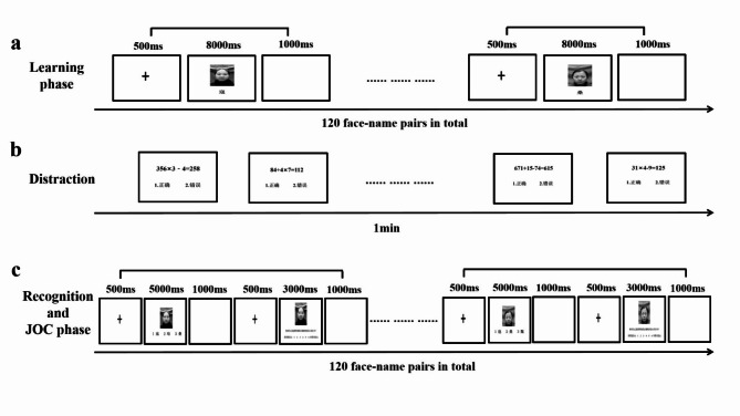 The two-stage processing of judgment of confidence: evidence from ERP.