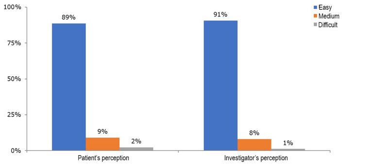 A comparison of the tablet-based and paper-based versions of the Aberdeen varicose vein questionnaire for quality-of-life assessment in patients with chronic venous disease.