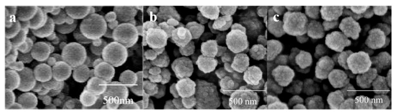 Dual-Template Molecularly Imprinted Polymers for Dispersive Solid-Phase Extraction Combined with High Performance Liquid Chromatography for the Determination of Sulfonamide Antibiotics in Environmental Water Samples.
