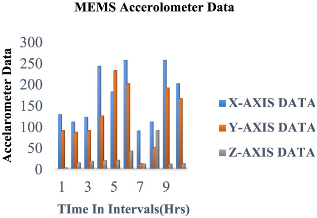 Enhancing human activity recognition for the elderly and individuals with disabilities through optimized Internet-of-Things and artificial intelligence integration with advanced neural networks.
