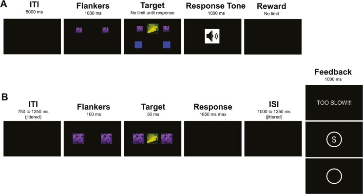 Behavioral and neurophysiological signatures of cognitive control in humans and rats.