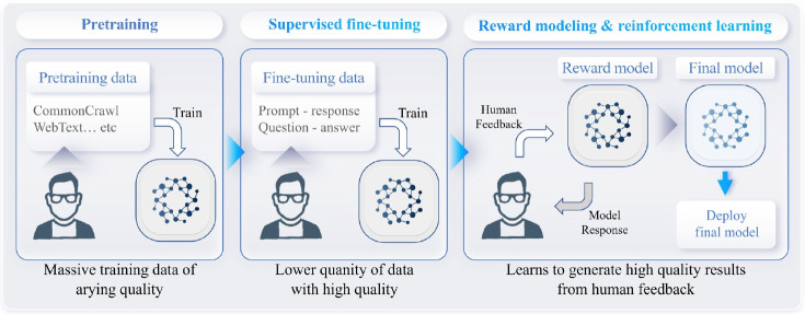 Exploring Large Language Models and the Metaverse for Urologic Applications: Potential, Challenges, and the Path Forward.
