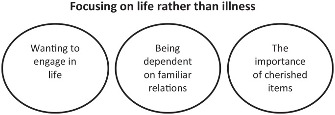 Focusing on life rather than illness: the lived experience of children with life-threatening and life-limiting conditions-a qualitative study.