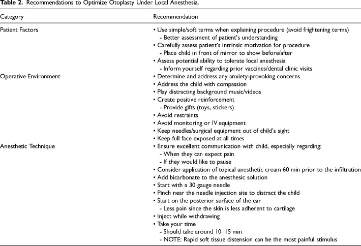 Local Versus General Anesthesia in Pediatric Otoplasty: A Cost and Efficiency Analysis.