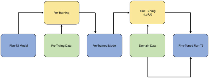 Enhancing sentiment and intent analysis in public health via fine-tuned Large Language Models on tobacco and e-cigarette-related tweets.