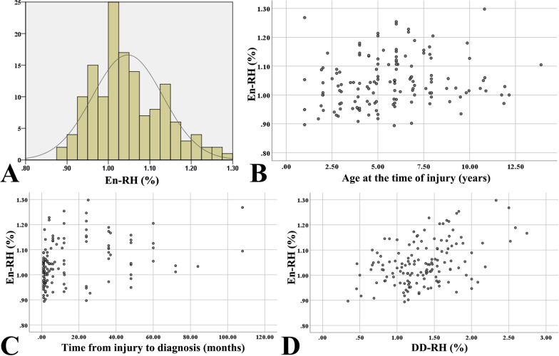 Risk factors for proximal radial abnormalities in children with untreated chronic Monteggia fractures: a review of 142 cases.