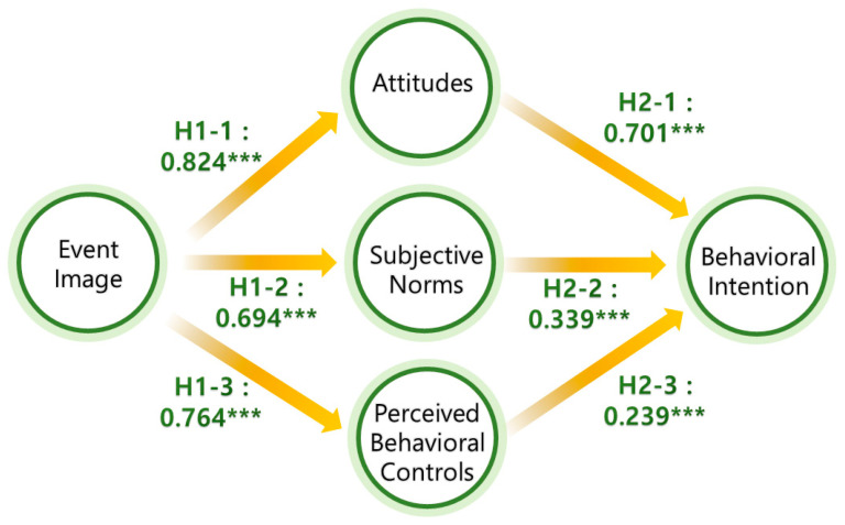 Understanding Park Golf Participation Among Older Adults: The Role of Social Support in Health Behavior Through the Lens of the Theory of Planned Behavior.