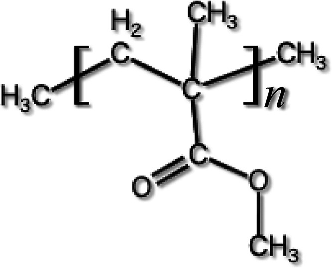 Theoretical Evaluation of Complex Dielectric Constant for Gamma Relaxation of Poly(methyl methacrylate), A Study of Quantum Chemistry and Linear Response Theory.