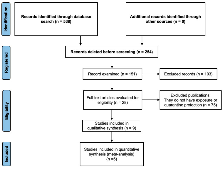 Psychosocial Impact of Quarantines: A Systematic Review with Meta-Analysis.