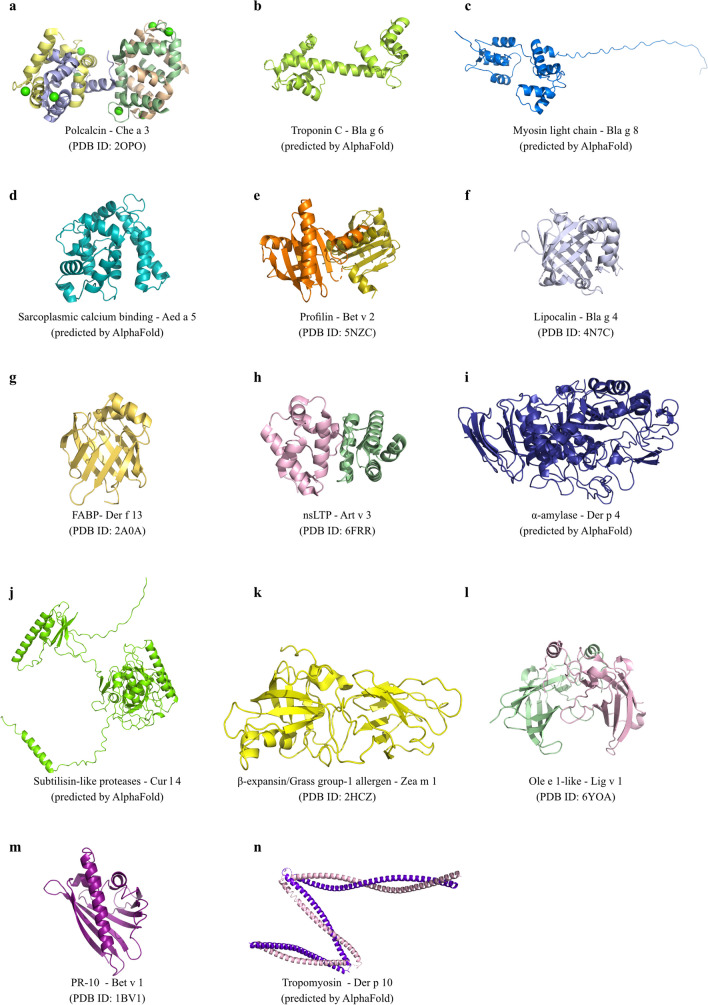 Can Physicochemical Properties Alter the Potency of Aeroallergens? Part 1 - Aeroallergen Protein Families.