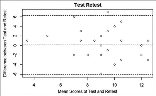 Translation, cultural adaptation, and evaluation of the psychometric properties of the Arabic Gastroesophageal Reflux Disease Questionnaire (Ar-GerdQ).