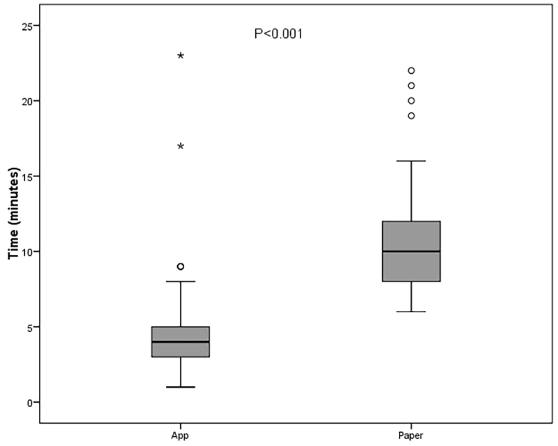 A comparison of the tablet-based and paper-based versions of the Aberdeen varicose vein questionnaire for quality-of-life assessment in patients with chronic venous disease.