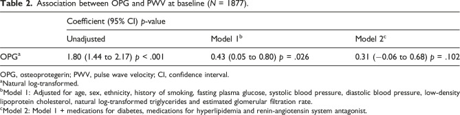 The association between osteoprotegerin and arterial stiffness in a 10-year longitudinal study of patients with type 2 diabetes.