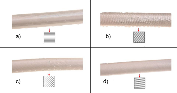 Influence of the orientation of constructed blood vessels during the 3D printing on the measurement of the pseudo-oxygen saturation of an artificial blood substitute using conventional oxygen sensors: a test series.