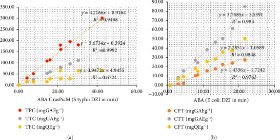 Antibacterial and Antioxidant Activities, Toxicity, and Physicochemical Properties of <i>Crassocephalum montuosum</i> (S Moore) Milne-Redh and <i>Crassocephalum picridifolium</i> (DC) S Moore.