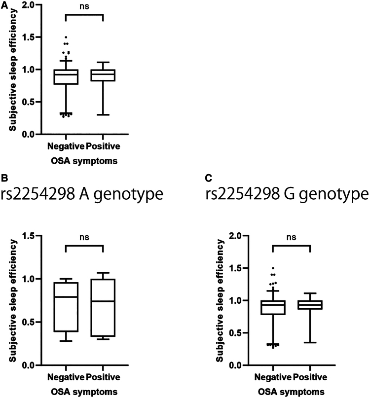 Oxytocin Receptor Polymorphism Is Associated With Sleep Apnea Symptoms.