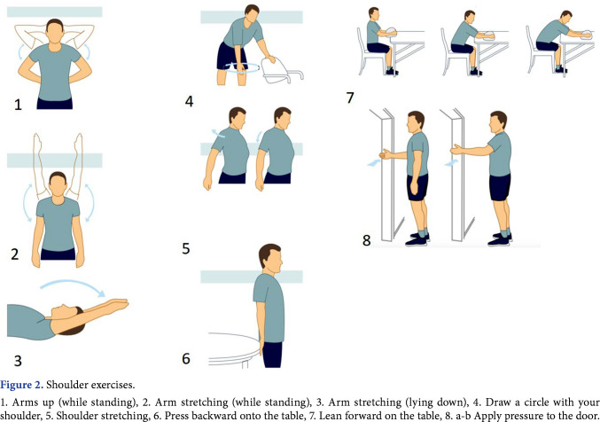 Rheumatoid arthritis treatment: Is exercise a game changer?