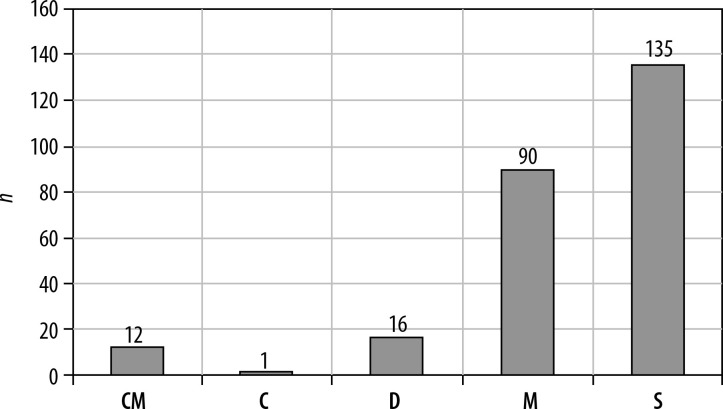Neurocysticercosis: unwinding the radiological conundrum.
