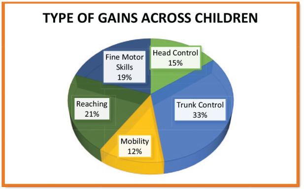 Clinical use of ACQUIRE Therapy for Children Diagnosed With CASK-Gene Related Disabilities.