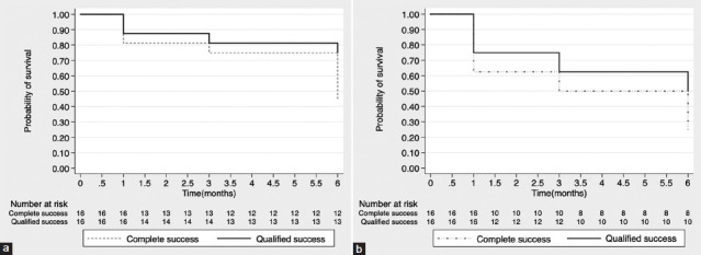 Early safety and efficacy outcomes of the PAUL glaucoma implant in a Spanish population: A retrospective study.