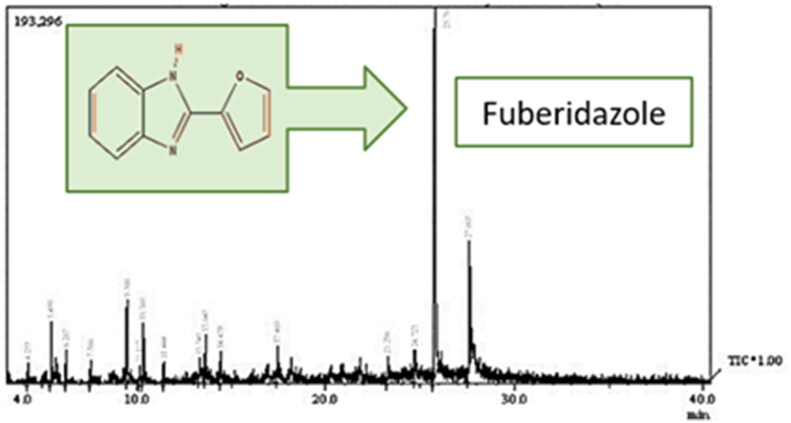 Environmental Detoxification of Benzimidazole Fungicide Fuberidazole via Microbial Action in Liquid Cultures.