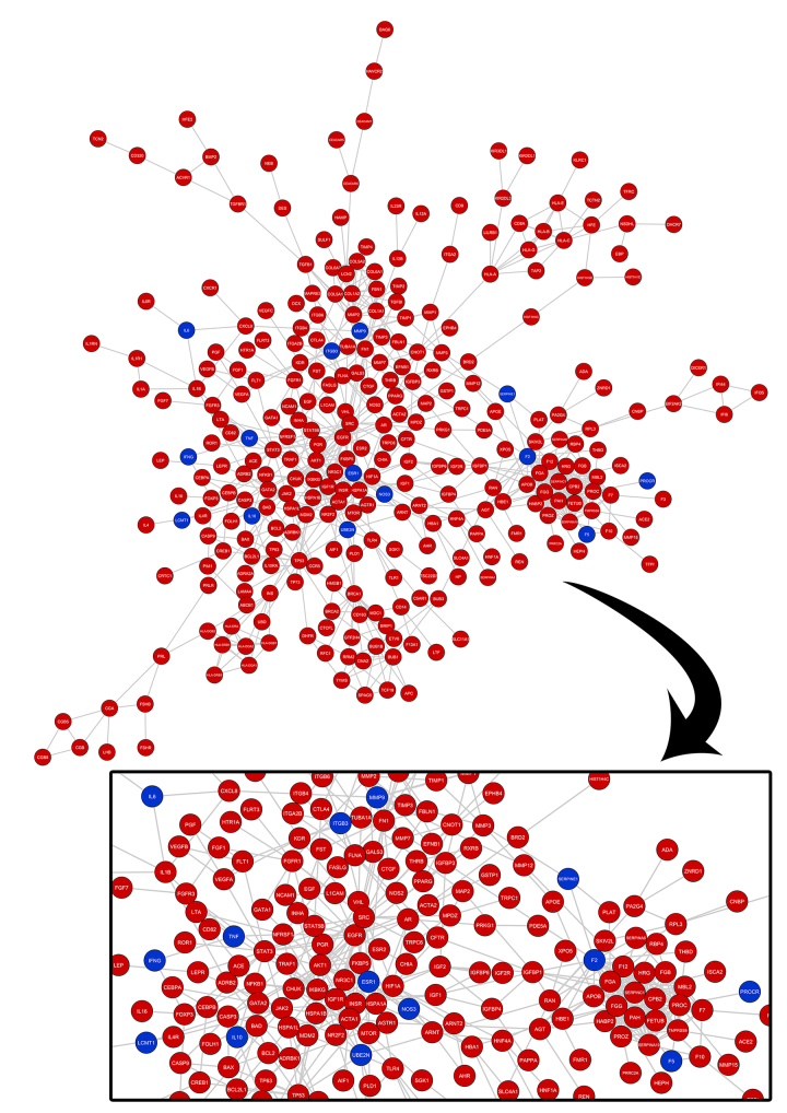 Erratum: From bench to in silico and backwards: What have we done on genetics of recurrent pregnancy loss and implantation failure and where should we go next?