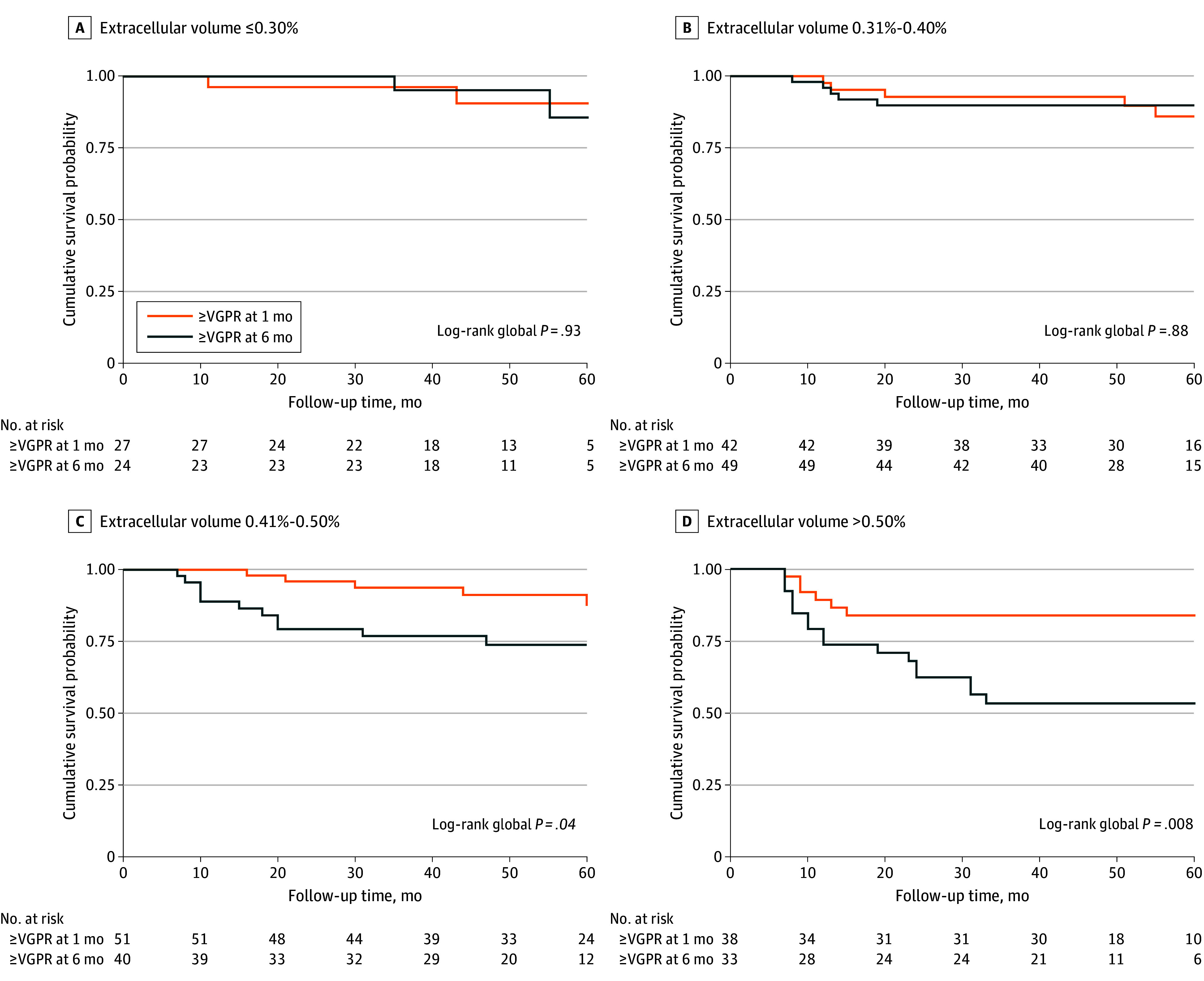 Redefining Cardiac Involvement and Targets of Treatment in Systemic Immunoglobulin AL Amyloidosis.