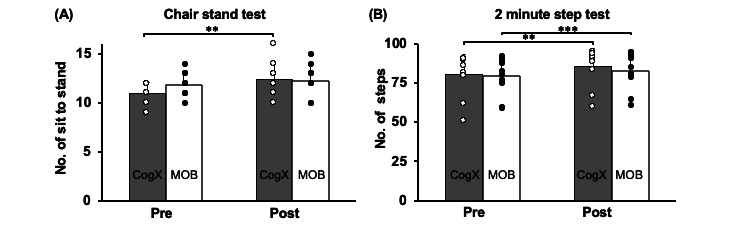 Gaming-Based Tele-Exercise Program to Improve Physical Function in Frail Older Adults: Feasibility Randomized Controlled Trial.