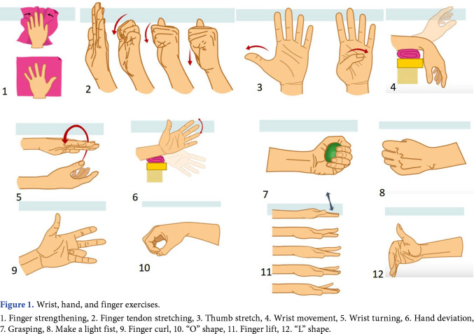 Rheumatoid arthritis treatment: Is exercise a game changer?