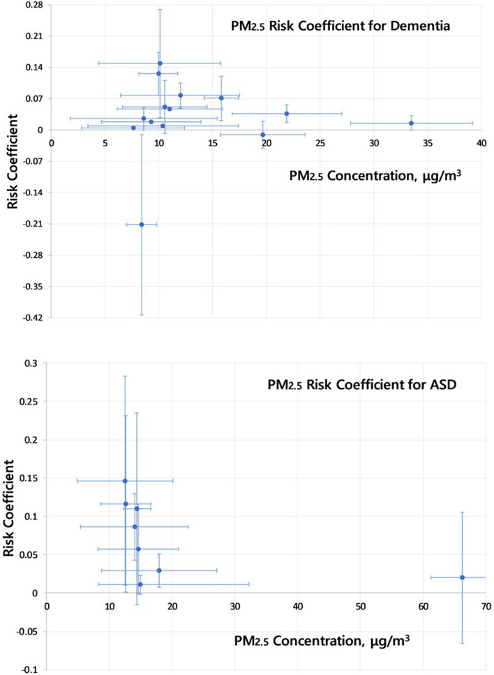 The last decade of air pollution epidemiology and the challenges of quantitative risk assessment.