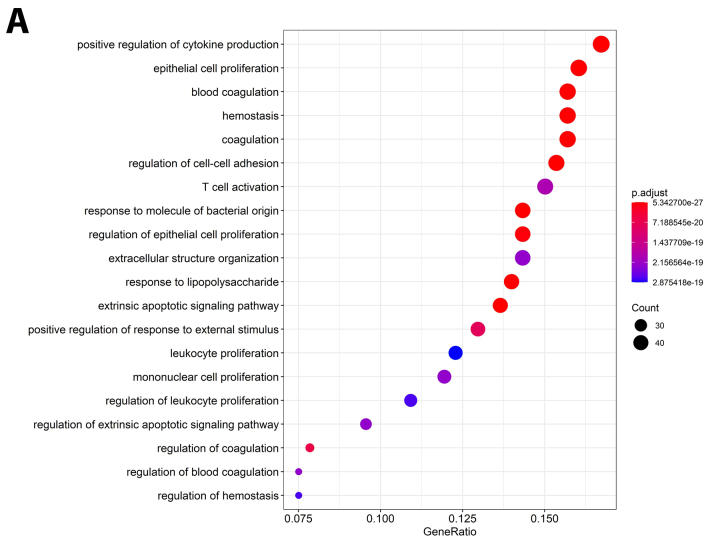 Erratum: From bench to in silico and backwards: What have we done on genetics of recurrent pregnancy loss and implantation failure and where should we go next?