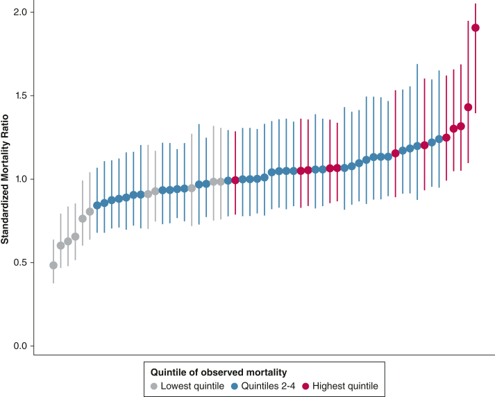 Development and Validation of the Hospital Medicine Safety Sepsis Initiative Mortality Model.