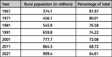 Mental health services in rural India: a big challenge still to be met.