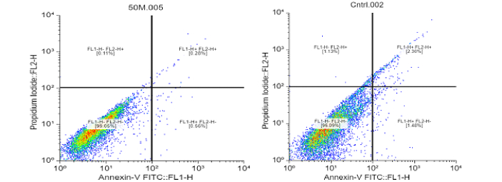 Magnetic graphene oxide increases the biocompatibility and nuclear factor erythroid 2-related factor 2 antioxidant of human cumulus cells: A lab-trial study.