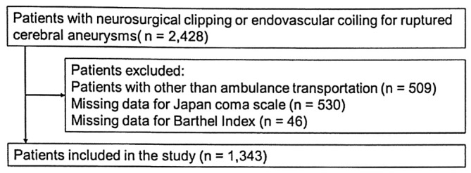 Impact of Frailty Risk on Functional Outcome after Aneurysmal Subarachnoid Hemorrhage: A Historical Cohort Study.