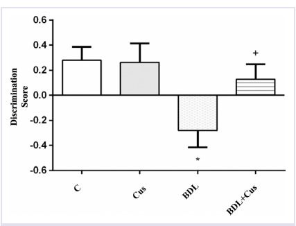 Dodder (<i>Cuscuta</i> sp.) extract prevents cognitive deficits in a rat model of hepatic encephalopathy.