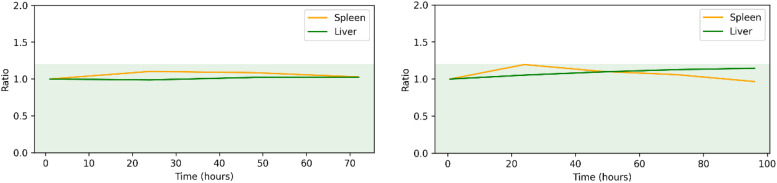 Homologous <sup>111</sup>In-Radiolabeled Platelet Survival and Sequestration Exploration for Refractory Immunologic Thrombocytopenic purpura in Children: A Strategy to Avoid Unnecessary Splenectomy.